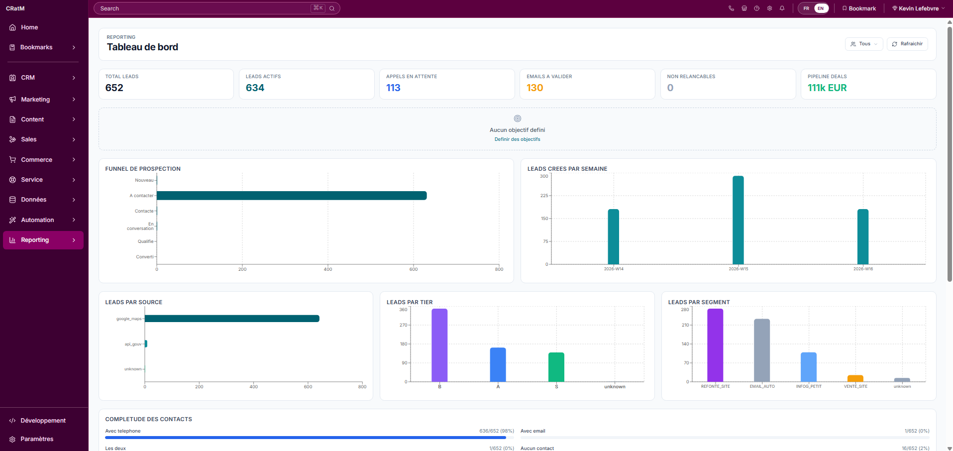 Dashboard de reporting du CRM