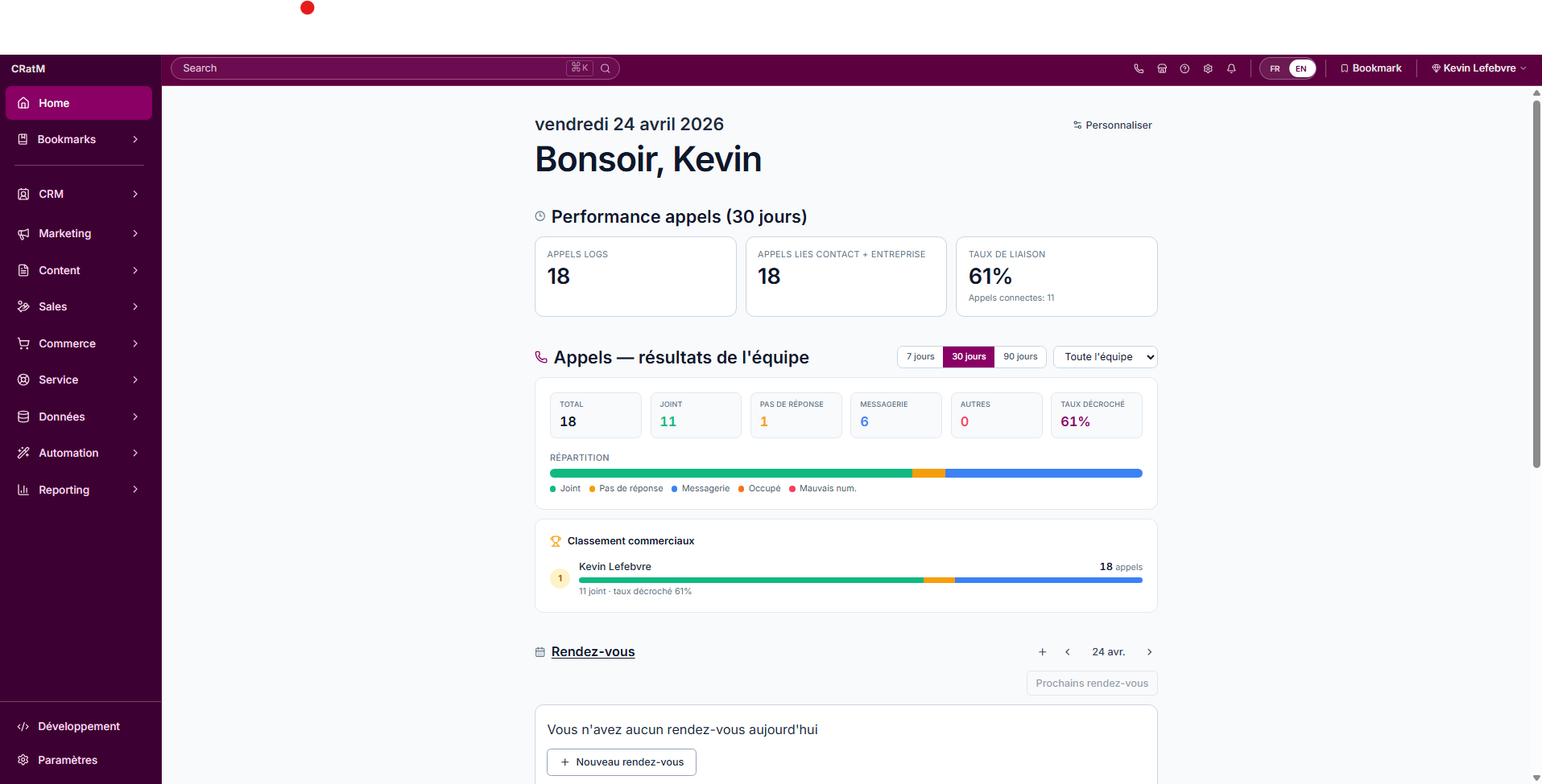 Dashboard principal du CRM